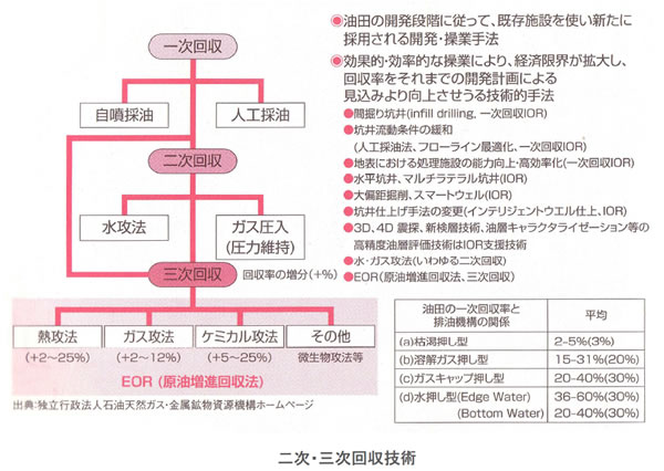 エネルギー資源の現状と将来-画像140903