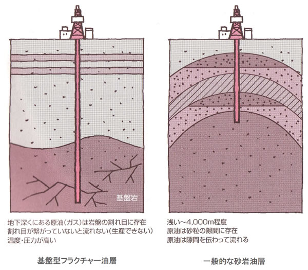 エネルギー資源の現状と将来-画像140904