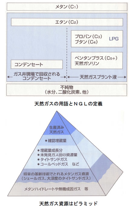 エネルギー資源の現状と将来-画像141002