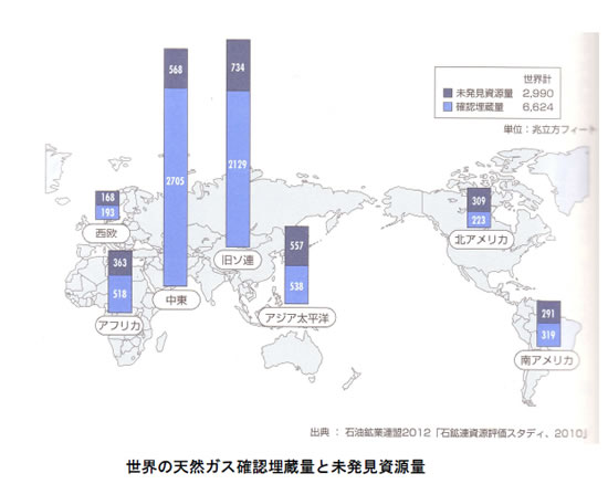 エネルギー資源の現状と将来-画像141004