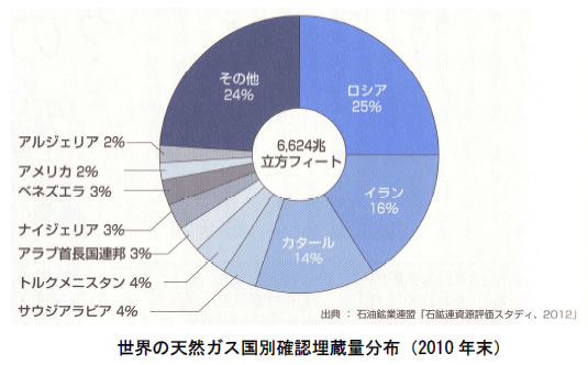 エネルギー資源の現状と将来-画像141005