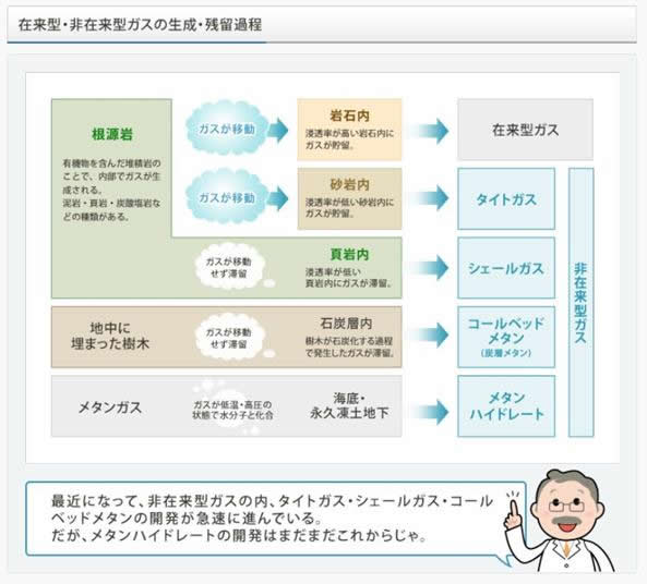 エネルギー資源の現状と将来-画像141103