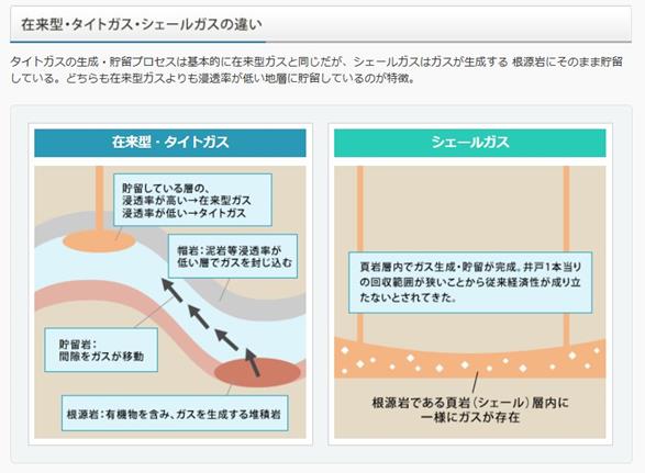 エネルギー資源の現状と将来-画像141104