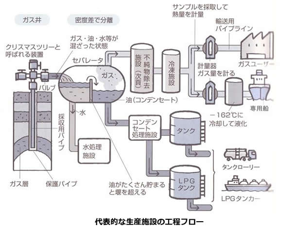 エネルギー資源の現状と将来-画像141106