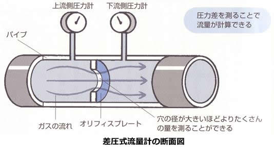 エネルギー資源の現状と将来-画像141107