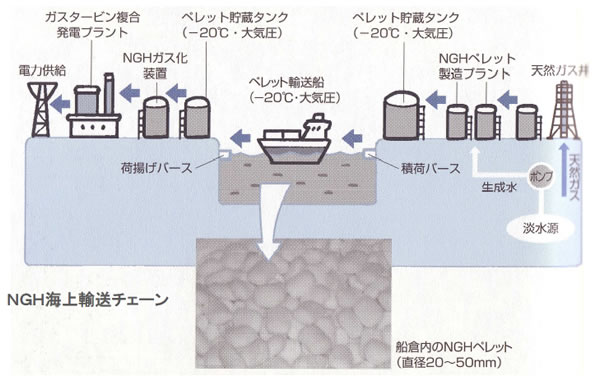 エネルギー資源の現状と将来-画像141207