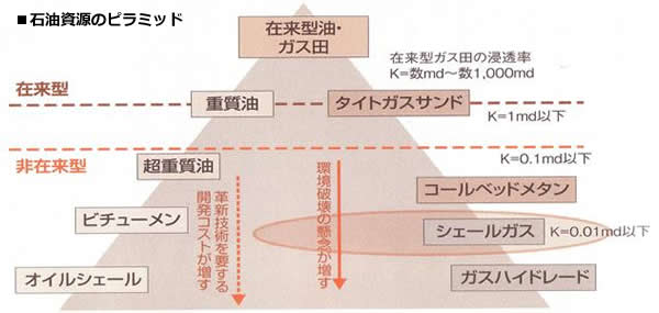 エネルギー資源の現状と将来-画像150102