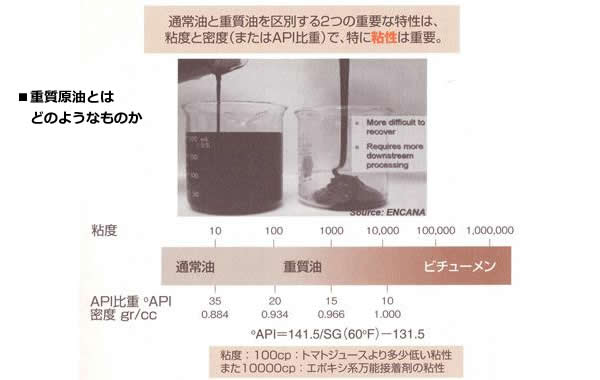 エネルギー資源の現状と将来-画像150103