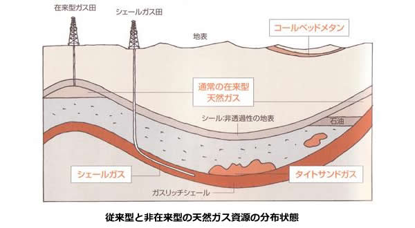 エネルギー資源の現状と将来-画像150104