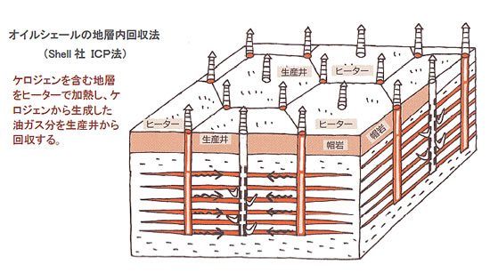 エネルギー資源の現状と将来-画像150201