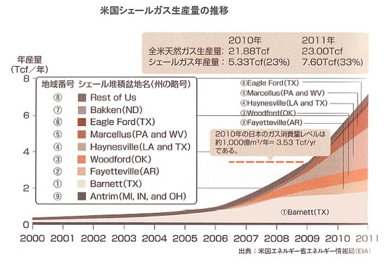 エネルギー資源の現状と将来-画像150202