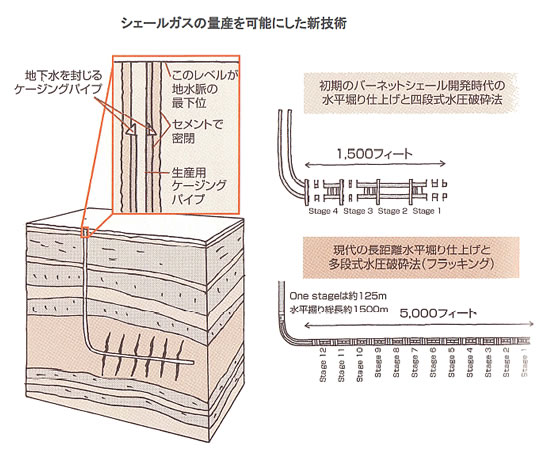 エネルギー資源の現状と将来-画像150203