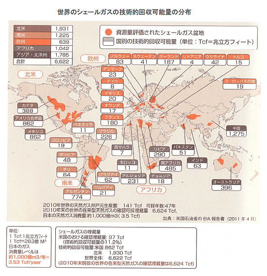 エネルギー資源の現状と将来-画像150204