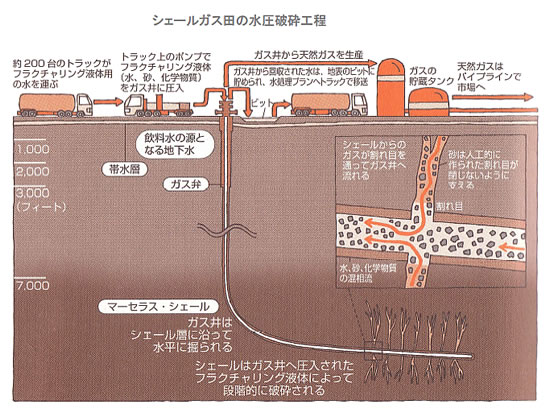 エネルギー資源の現状と将来-画像150205