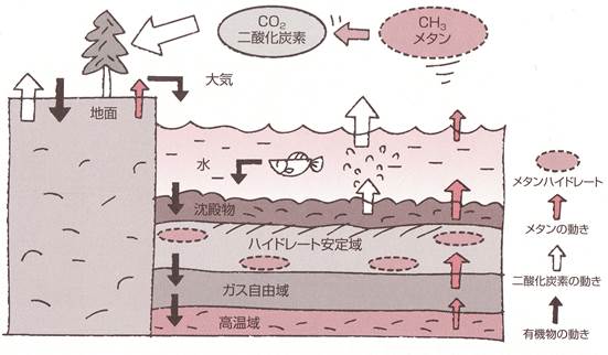 エネルギー資源の現状と将来-画像150302