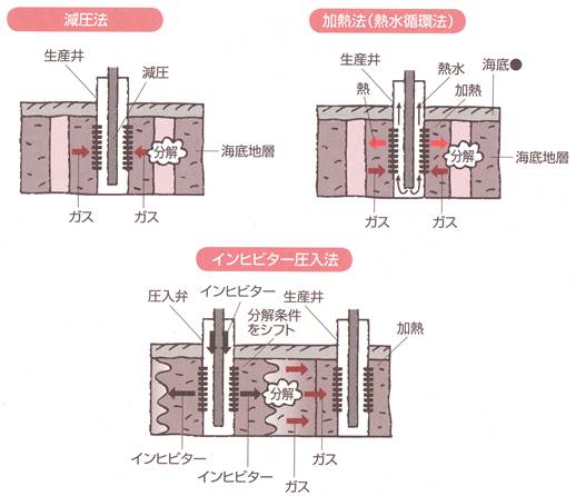 エネルギー資源の現状と将来-画像150303