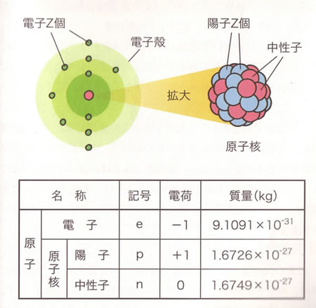 エネルギー資源の現状と将来-画像150402