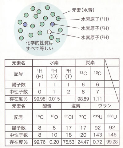 エネルギー資源の現状と将来-画像150404