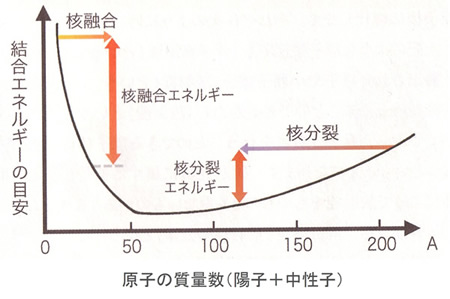 エネルギー資源の現状と将来-画像150405