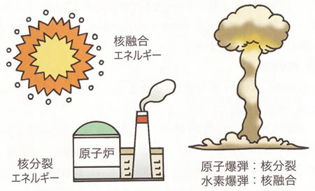 エネルギー資源の現状と将来-画像150406