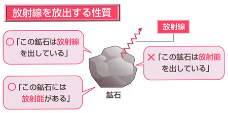 エネルギー資源の現状と将来-画像150407