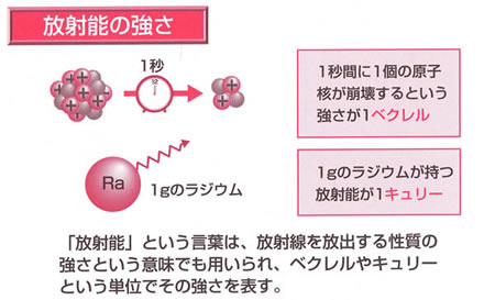 エネルギー資源の現状と将来-画像150408