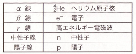 エネルギー資源の現状と将来-画像150409