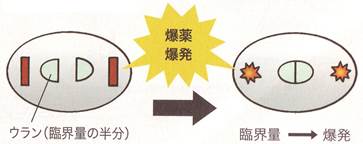 エネルギー資源の現状と将来-画像150502