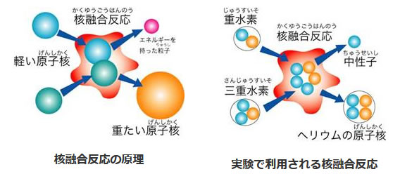 エネルギー資源の現状と将来-画像150507