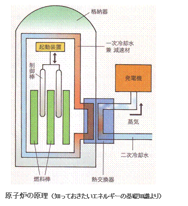 エネルギー資源の現状と将来-画像150601