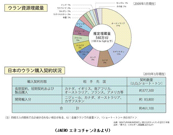 エネルギー資源の現状と将来-画像150602