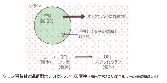 エネルギー資源の現状と将来-画像150605