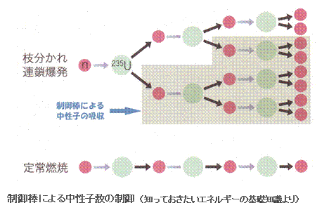 エネルギー資源の現状と将来-画像150607