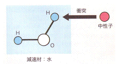 エネルギー資源の現状と将来-画像150608