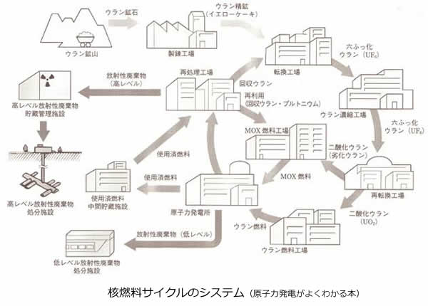 エネルギー資源の現状と将来-画像150701