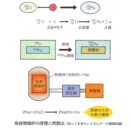 エネルギー資源の現状と将来-画像150704