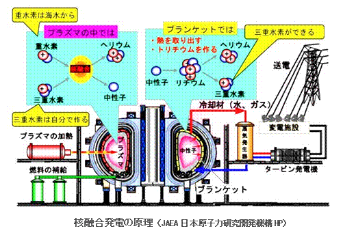 エネルギー資源の現状と将来-画像150705