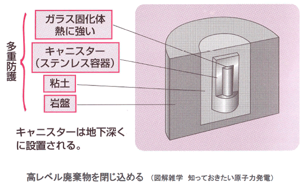 エネルギー資源の現状と将来-画像150802