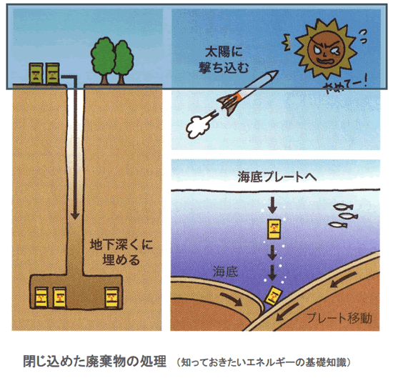 エネルギー資源の現状と将来-画像150803