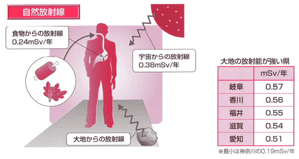 エネルギー資源の現状と将来-画像150804