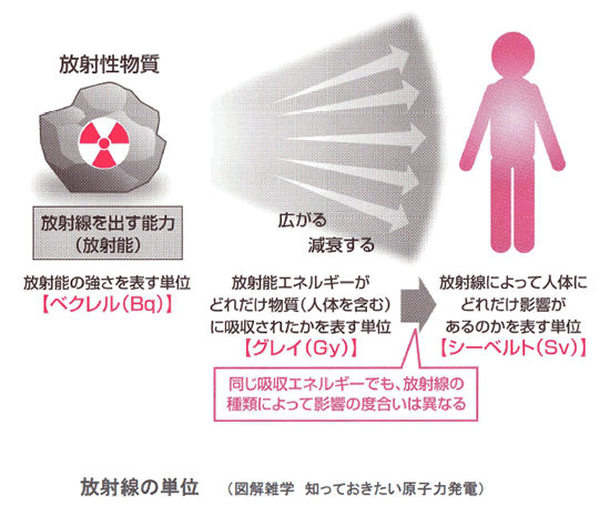 エネルギー資源の現状と将来-画像150806