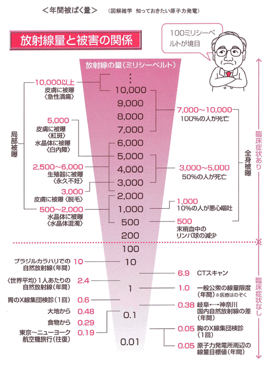 エネルギー資源の現状と将来-画像150807