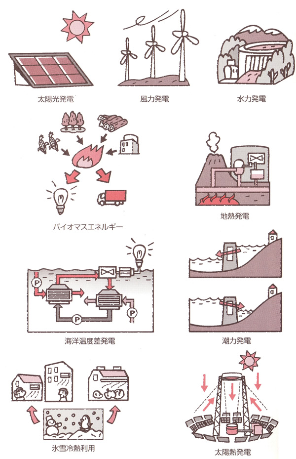 エネルギー資源の現状と将来-画像150902