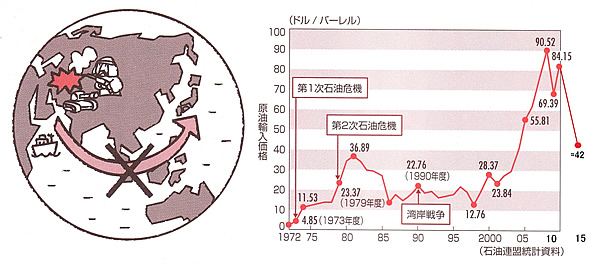 エネルギー資源の現状と将来-画像150903