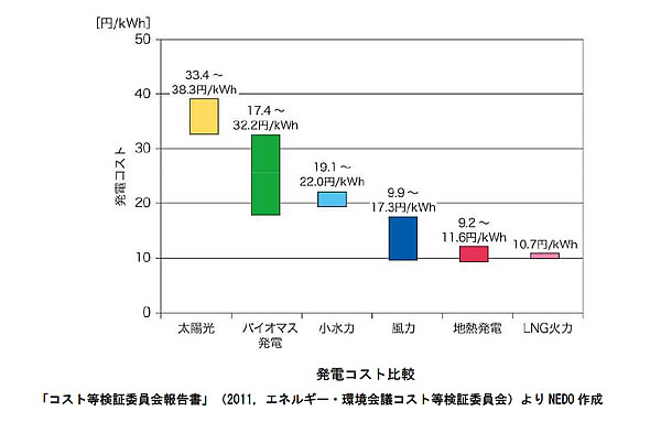 エネルギー資源の現状と将来-画像151001