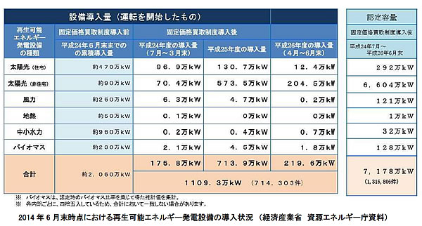 エネルギー資源の現状と将来-画像151002