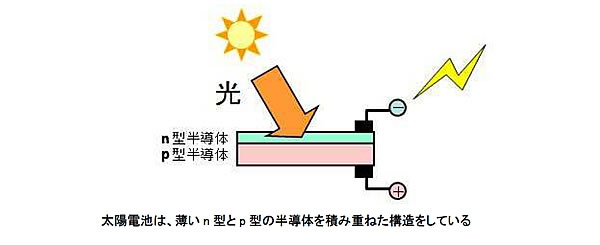 エネルギー資源の現状と将来-画像151003