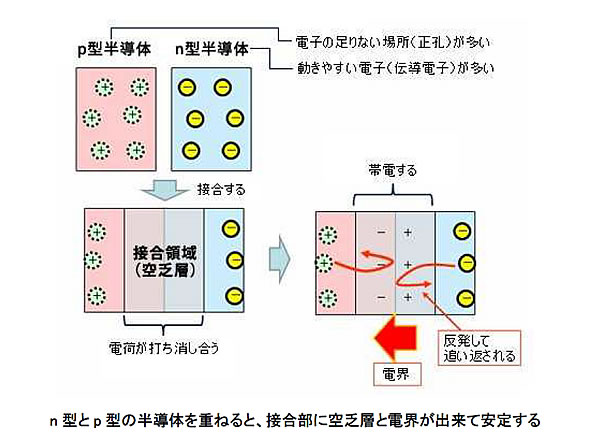 エネルギー資源の現状と将来-画像151004