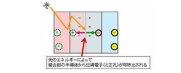 エネルギー資源の現状と将来-画像151005