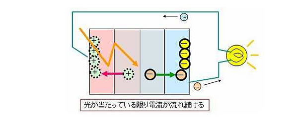 エネルギー資源の現状と将来-画像151006